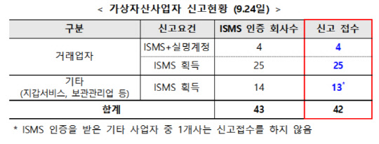 금융위원회 제공